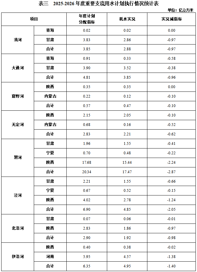 表三.png