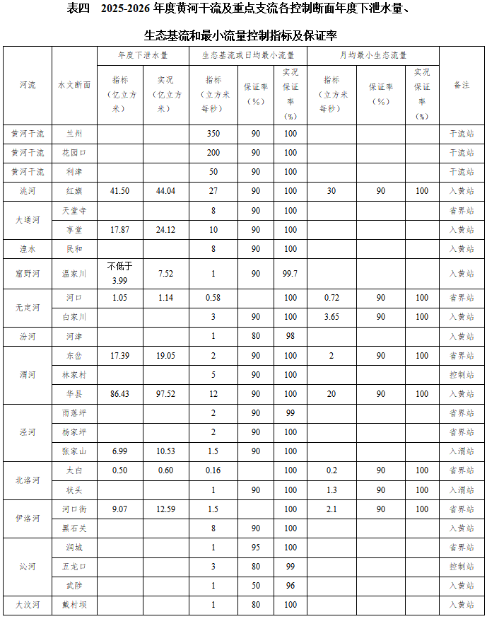表四.png